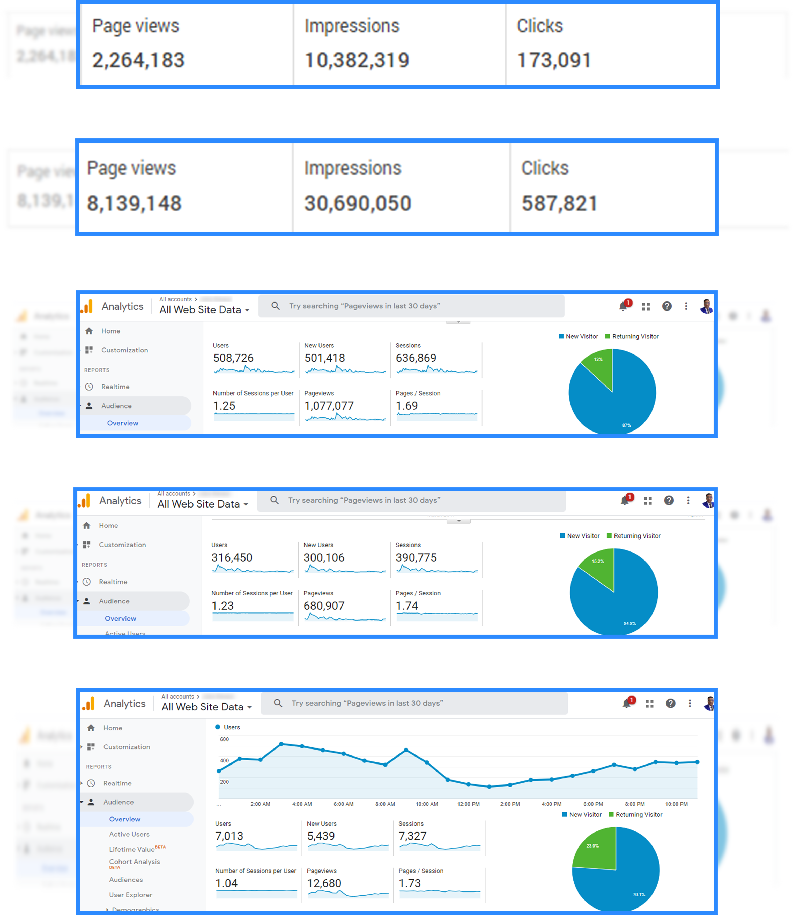 dealsites-review-traffic