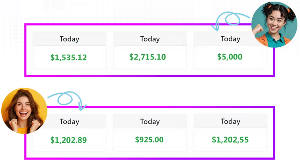 profitwph-review-results