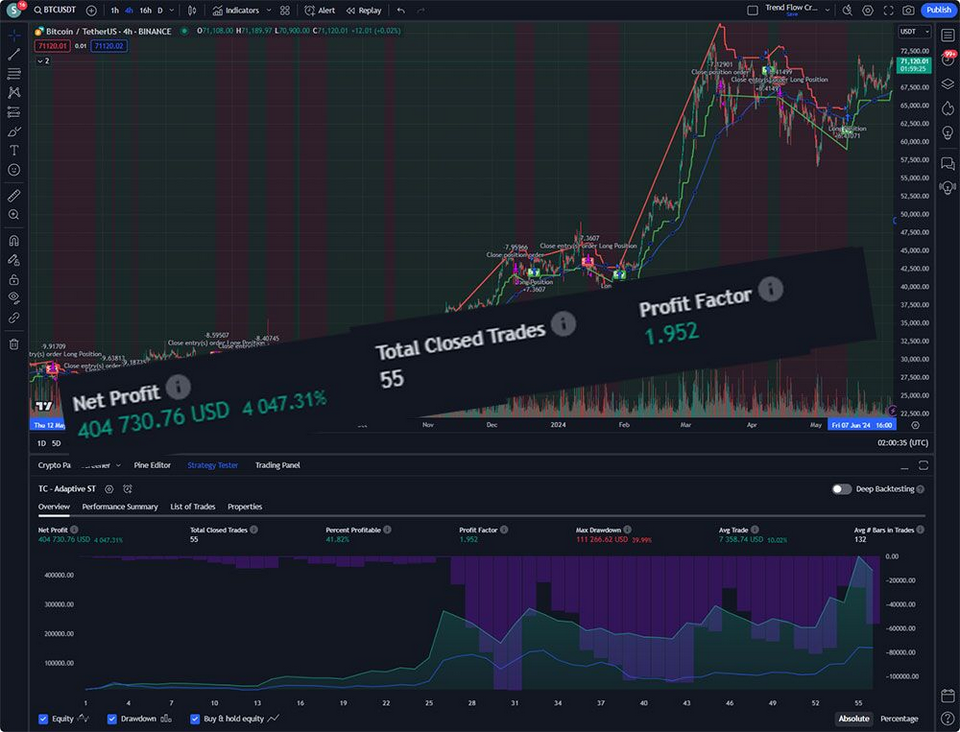 trendflow-formula-3-day-masterclass-review-amazing