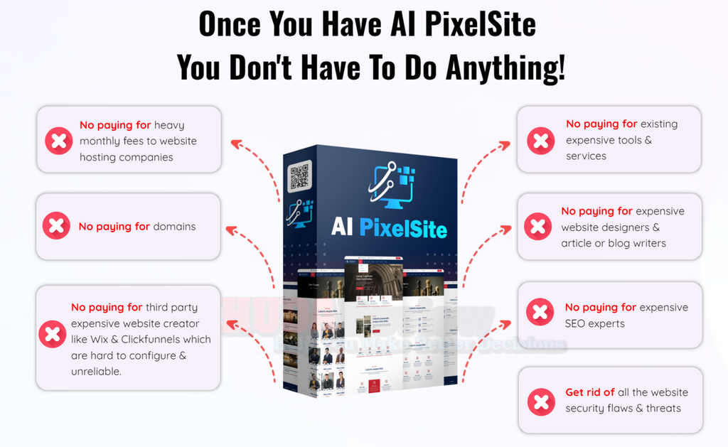 AI-PixelSite-Review-100