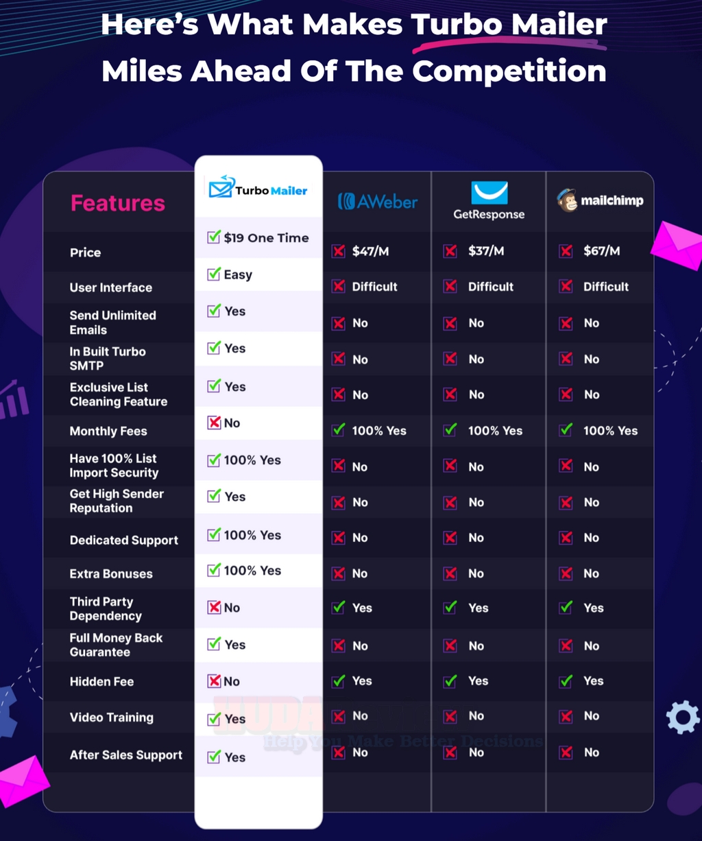 Turbo-Mailer-Review-Comparison