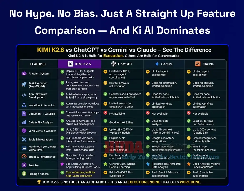 Ki-AI-Review-Comparison