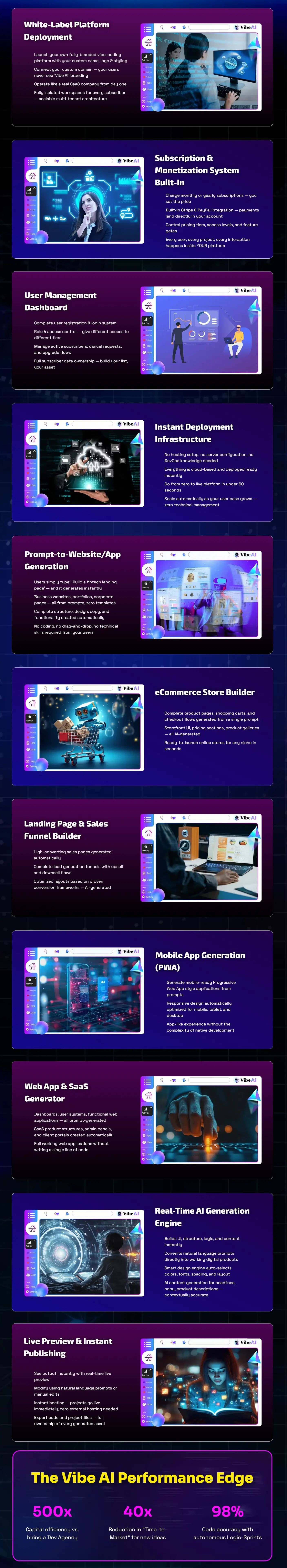 Vibe-AI-Review-Features