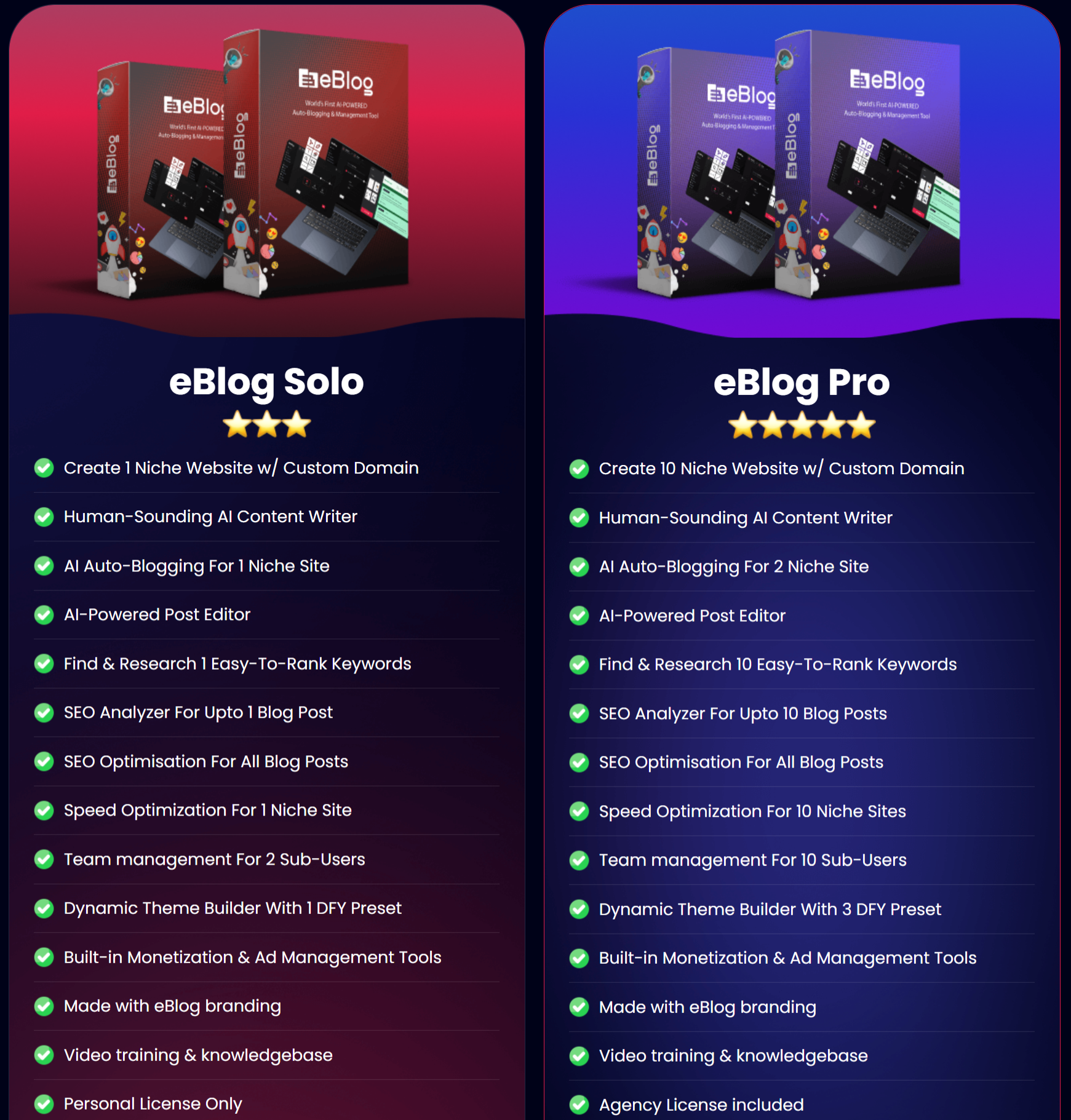 Eblog Review - Generates $10K/month blogs automatically