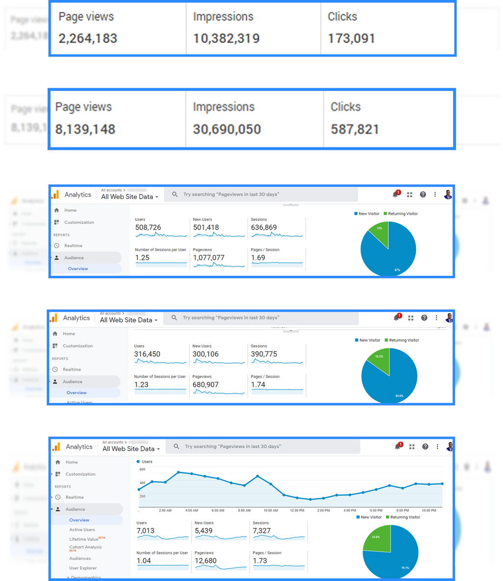 wp-ai-hub-review-results