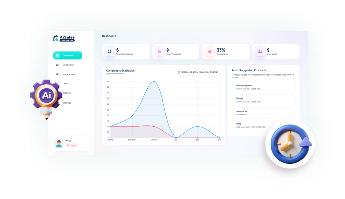 AI Sales Converter Review - Boost your sales with AI precision