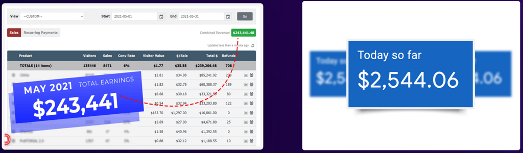 whitelabelsuite-review-results