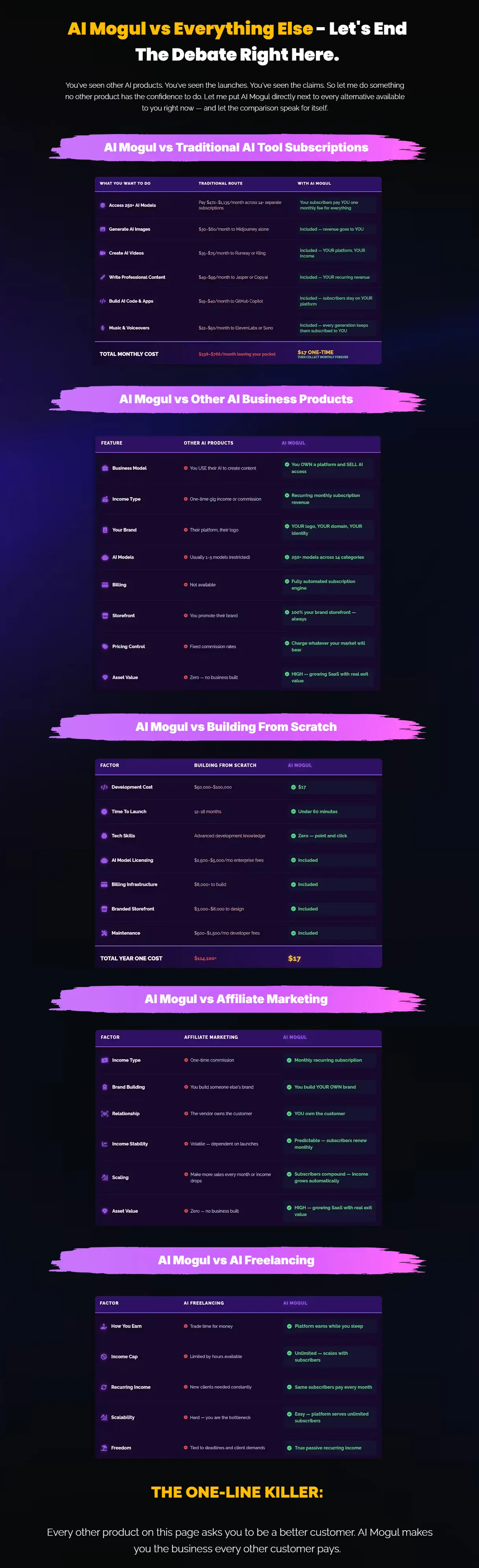 AI-Mogul-Review-Comparison