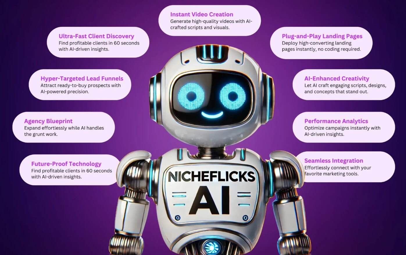 NicheFlicks AI Review 2025, Huge Bonus, Discount Code, OTOs