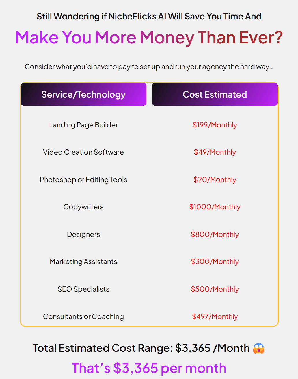 NicheFlicks AI Review 2025, Huge Bonus, Discount Code, OTOs