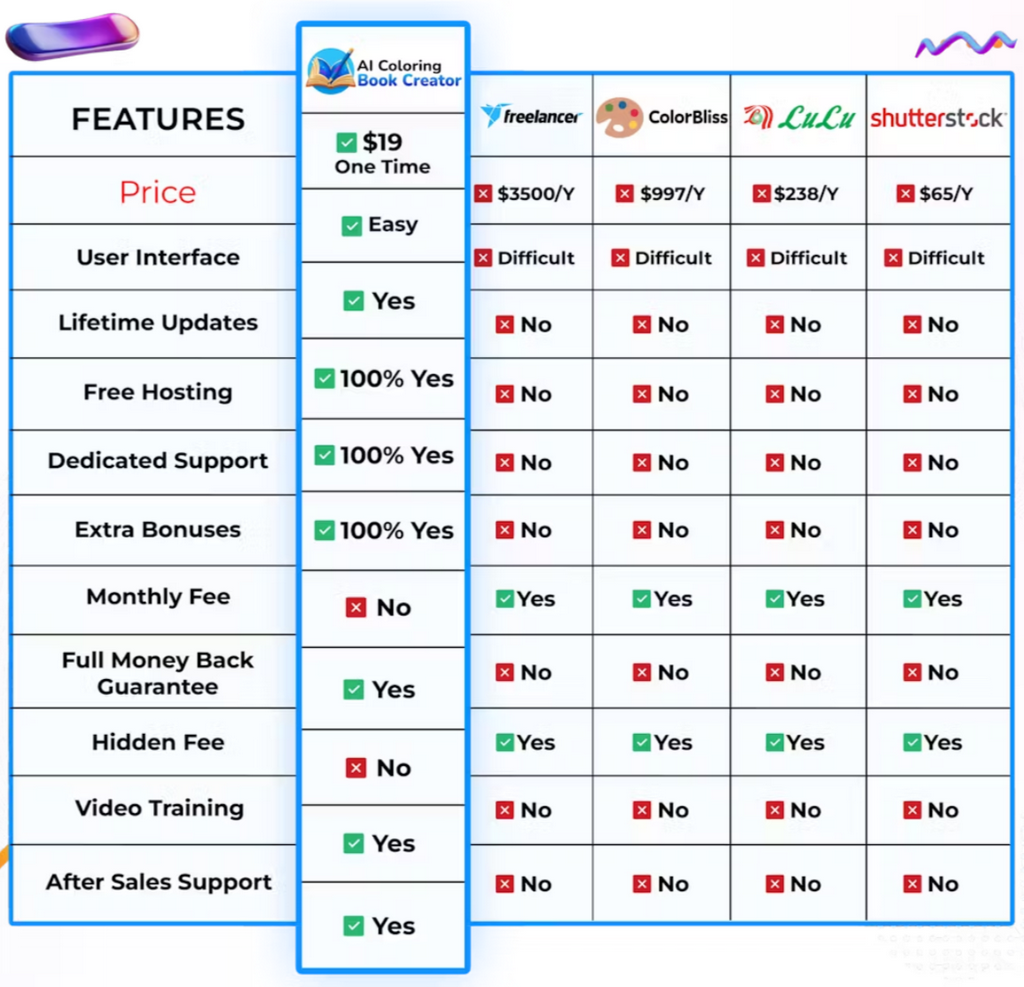 ai-coloring-book-creator-review-market