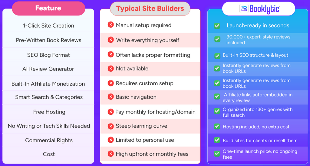 booklytic-review-platforms