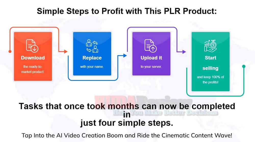 Google Veo 3 Expertise with PLR Review - A DFY Business!