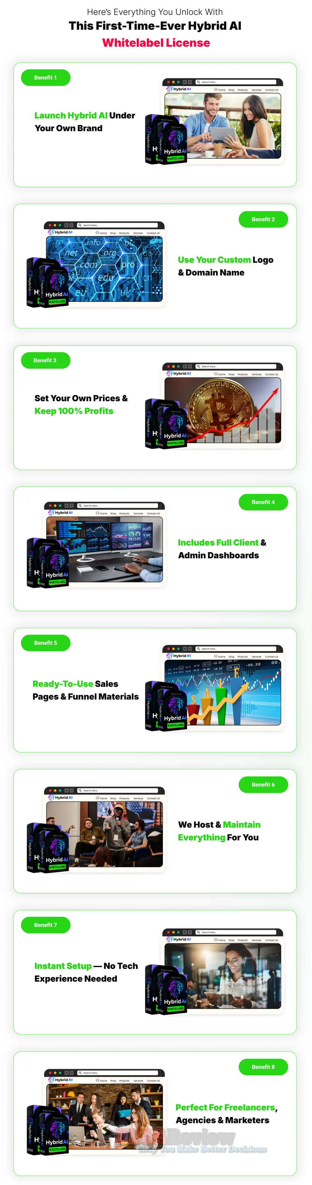 Hybrid AI App Review: Next-Gen Tool for TikTok, Reels Shorts
