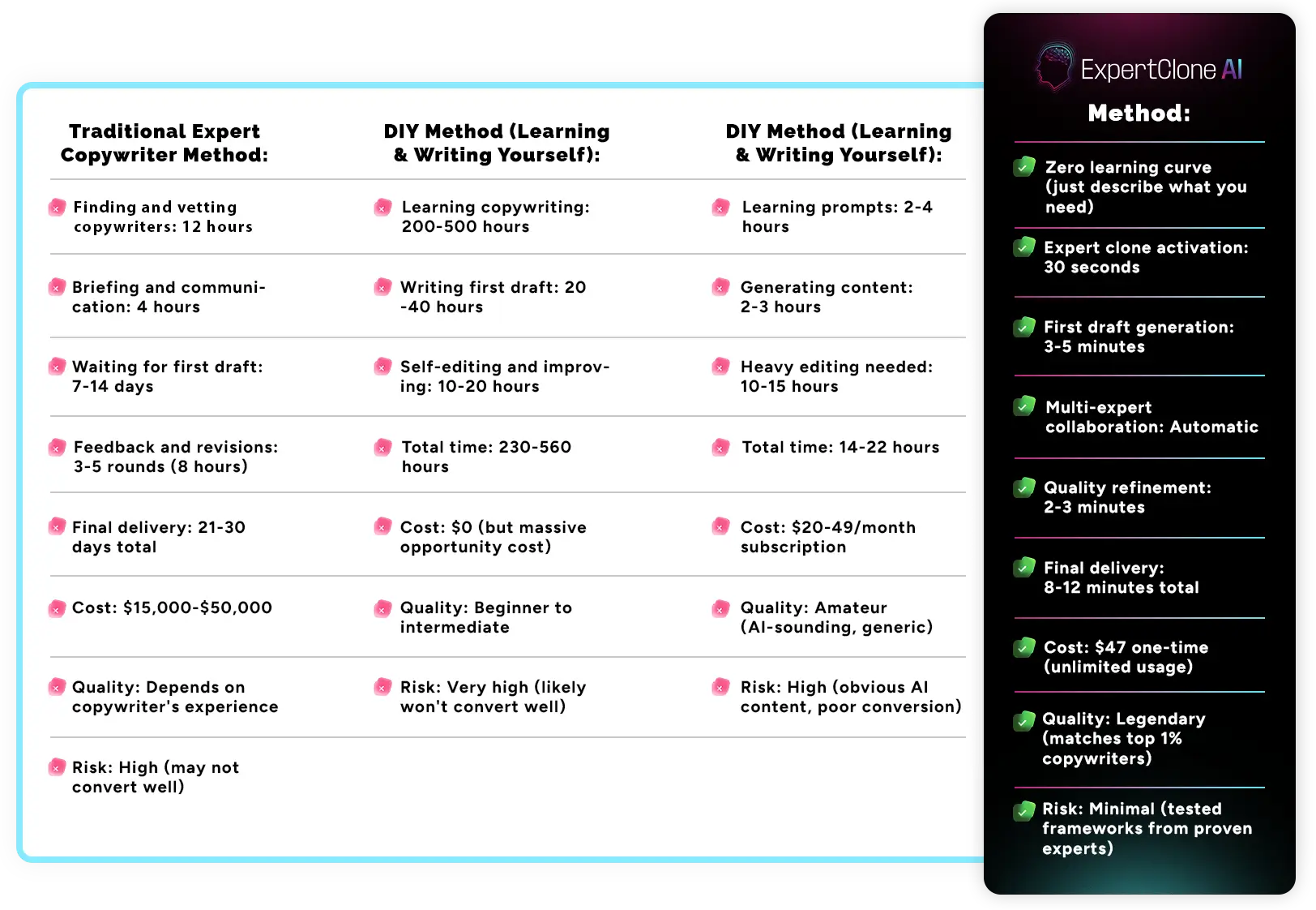 ExpertClone-AI-Review-Comparison