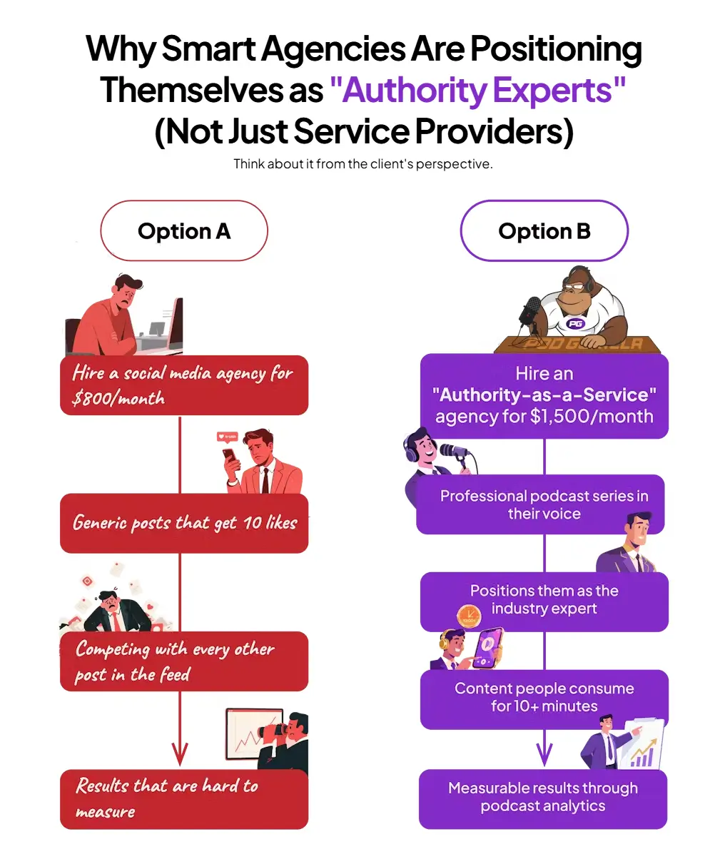PodGorilla-review-compare