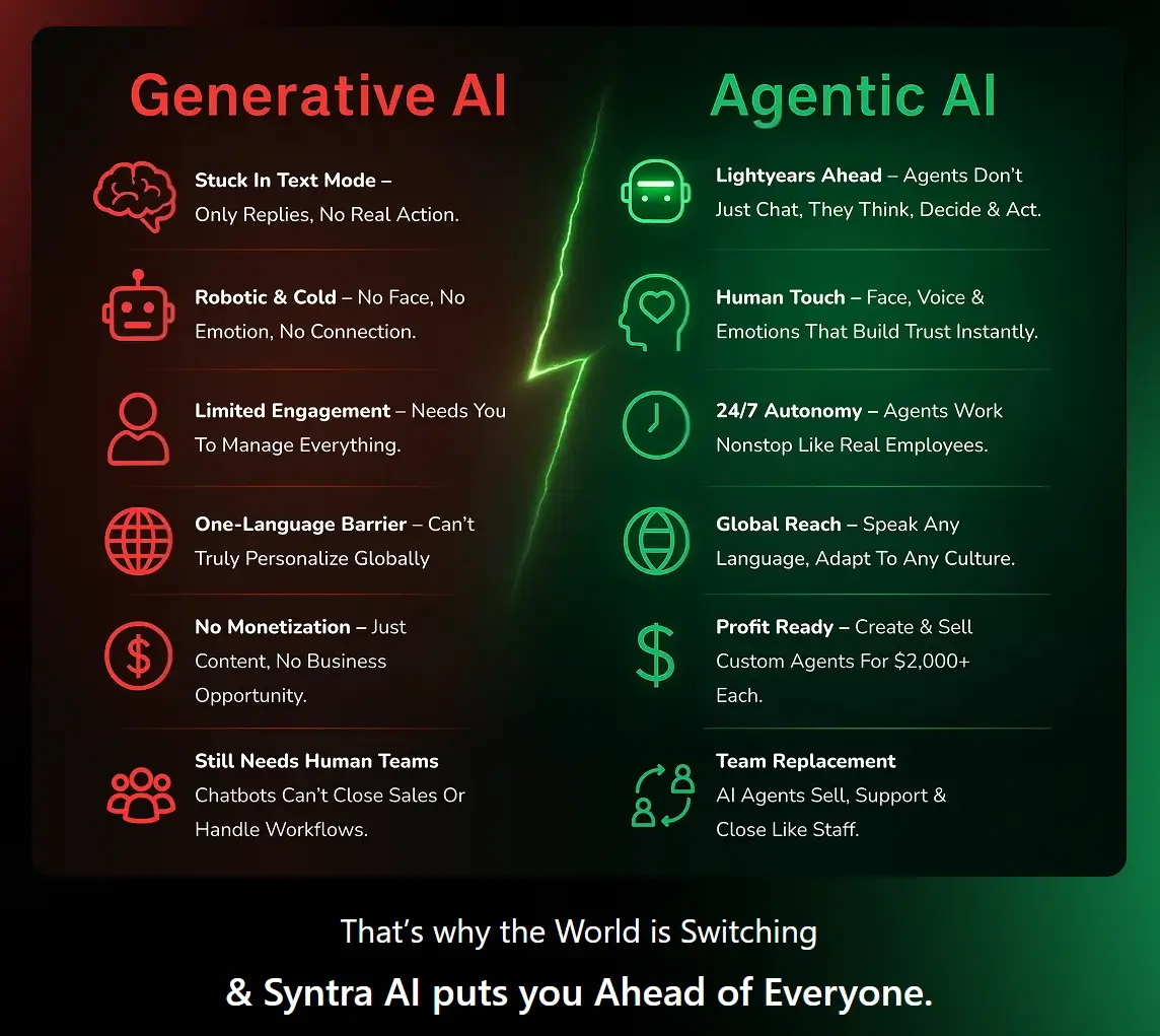 Syntra-AI-Review-Proofs