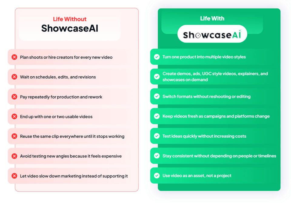 Showcase-AI-Comparison