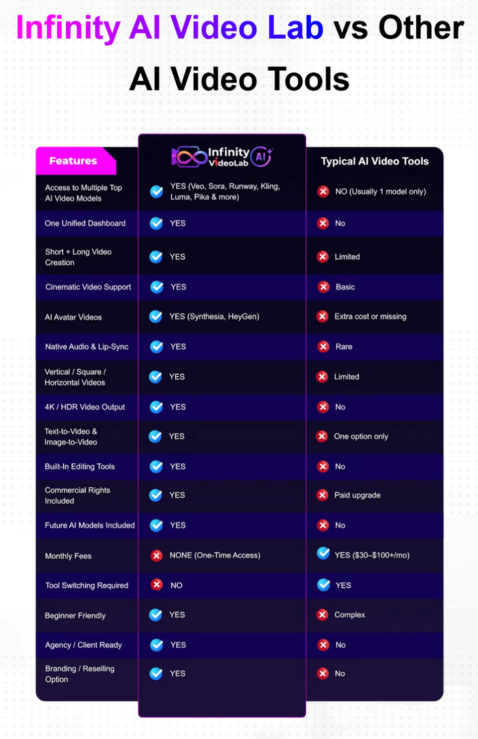 Infinity-AI-Video-Lab-Comparison