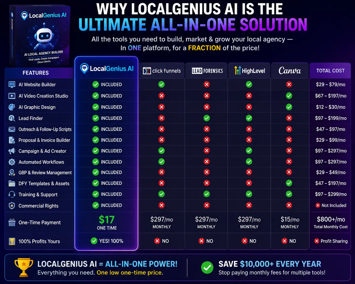 LocalGenius-AI-Review-Comparison