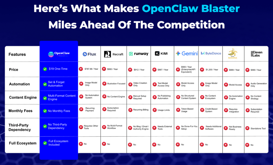 OpenClaw-Blaster-Comparison