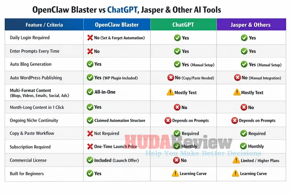OpenClaw-Blaster-Review-Comparison-Table
