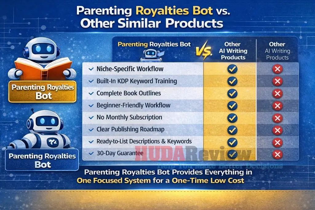 FAQ Of The Parenting Royalties Bot Review