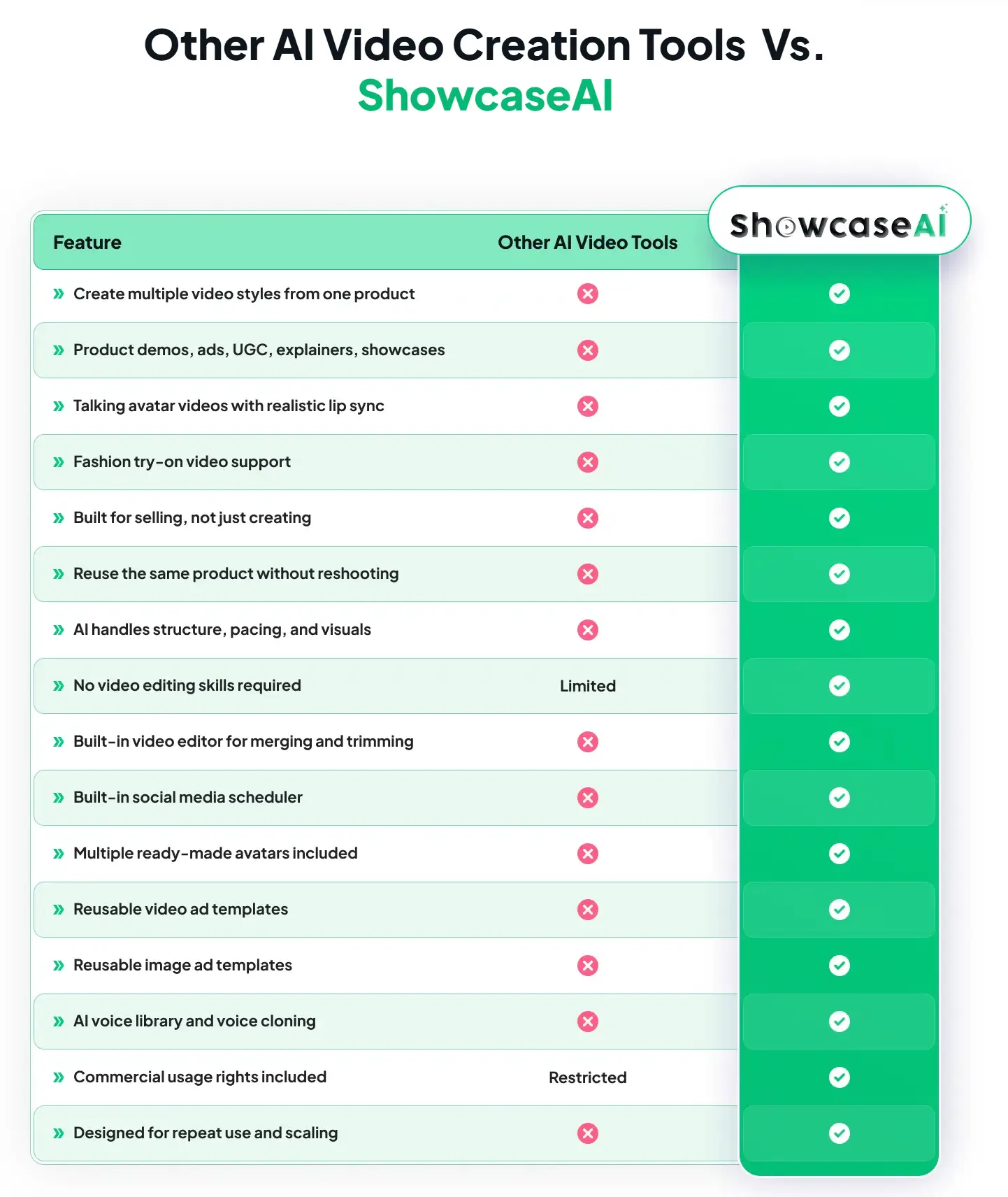 ShowcaseAI-review-compare