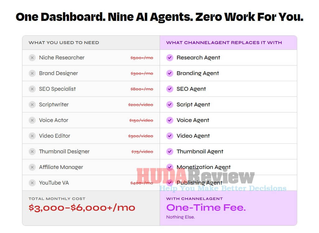 Channel Agent ChannelAgent Review: Legit or Hype? Test & Results Explained