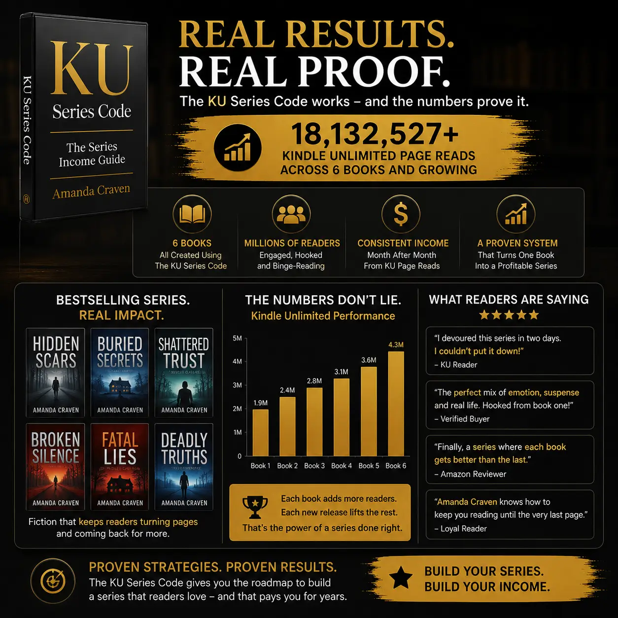 KU-Series-Code-Review-Proofs