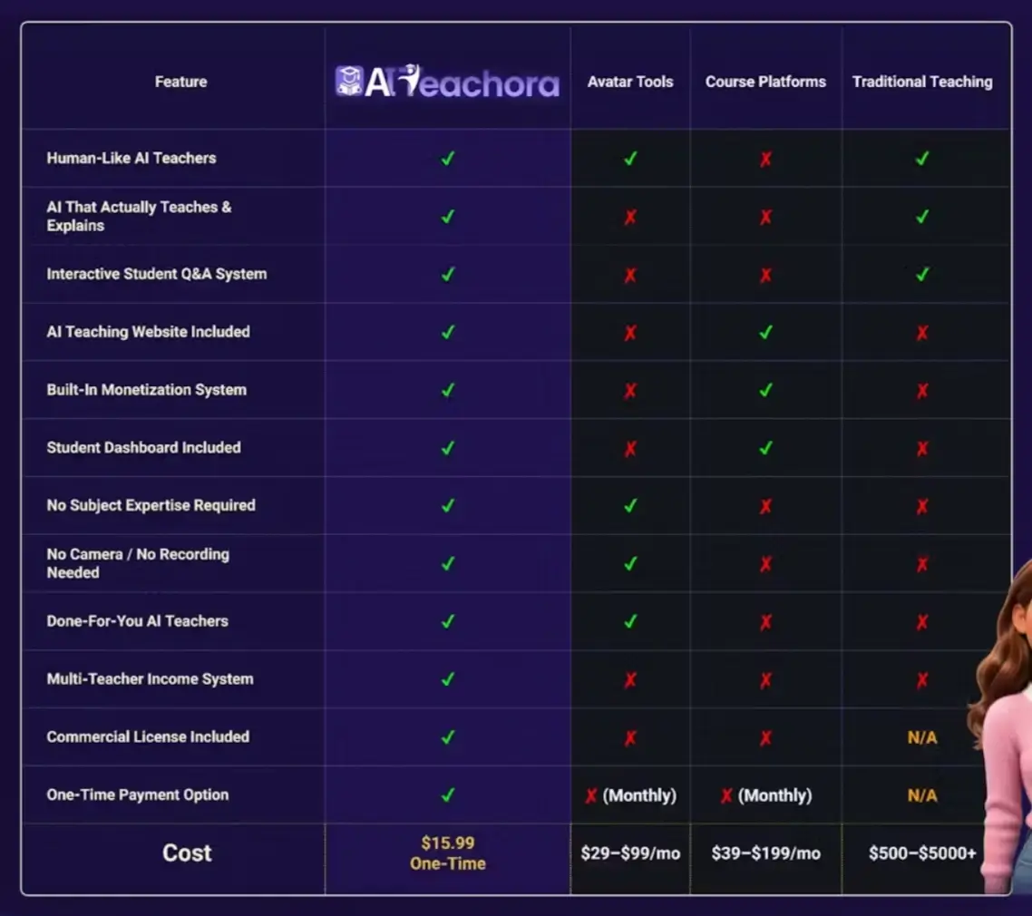 AI-Teachora-Comparison