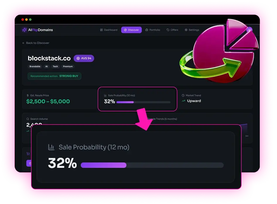 AIFlipDomains-Feature-6-Sale