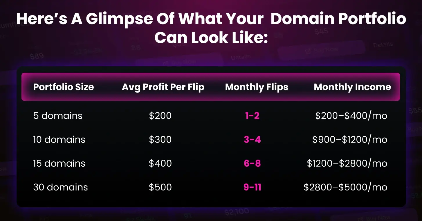 AIFlipDomains-Proof