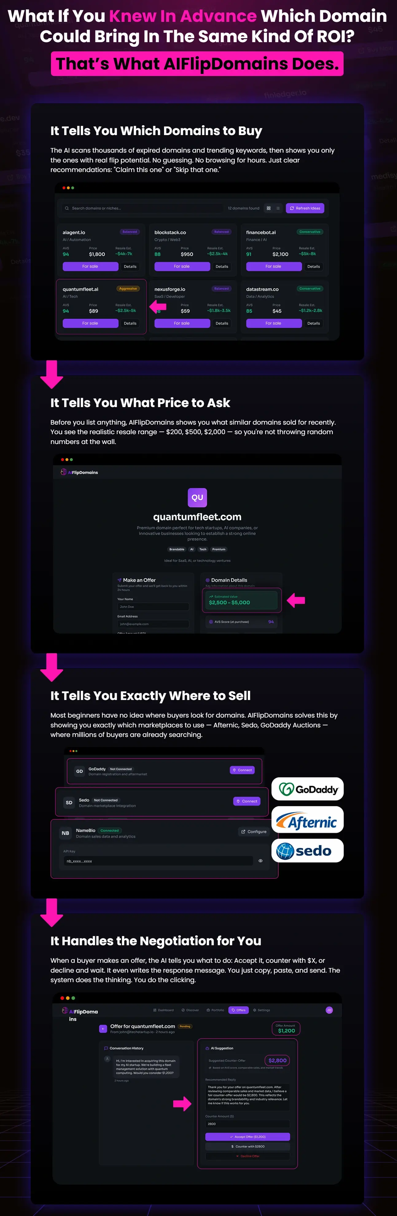 AIFlipDomains-What-2