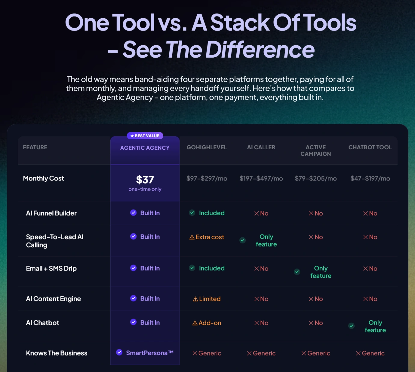 Agentic-Agency-Comparison-2