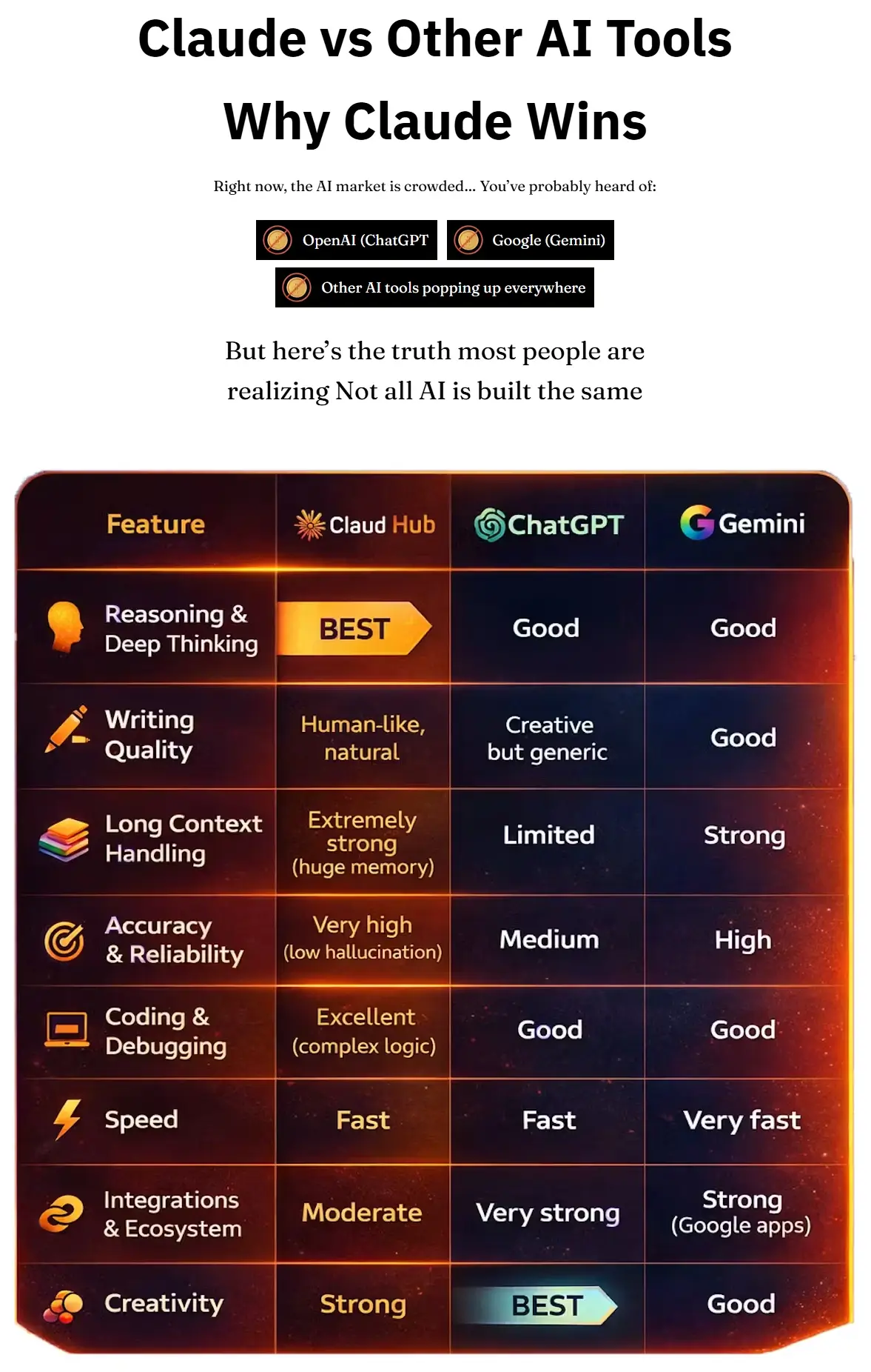 Claud-Hub-Comparison