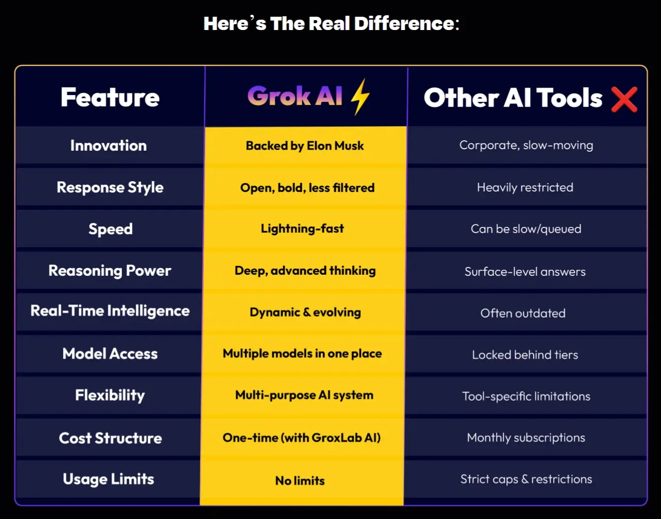 GroxLab-AI-Comparison