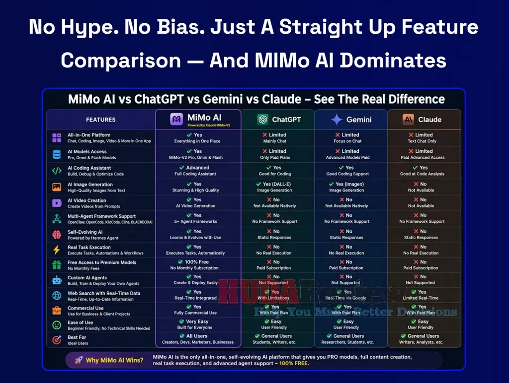 MiMo-AI-Review-Compare-2