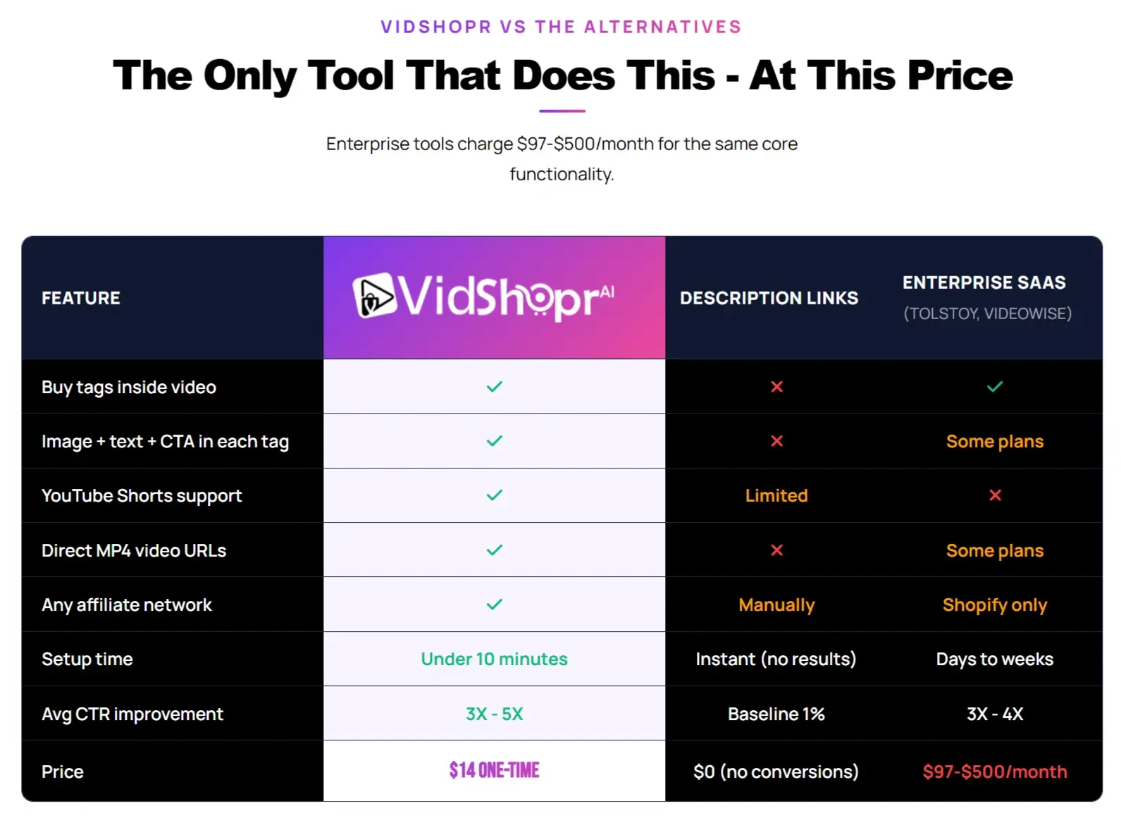 VidShopr-AI-Comparison