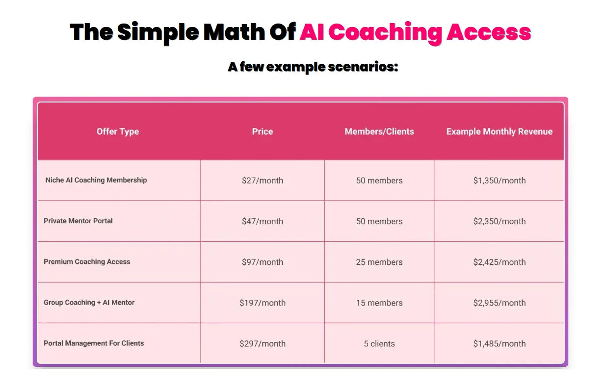 AI-Coaching-Brain-Review-Compare