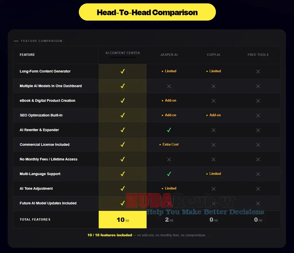 AI-Content-Center-Review-Comparison