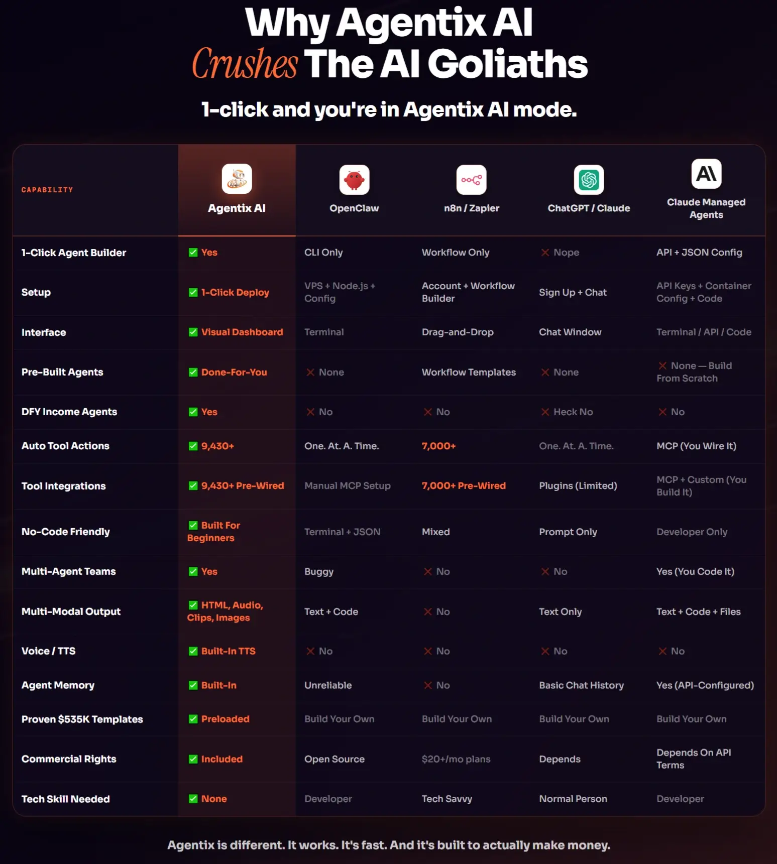 Agentix-AI-Agents-Comparison