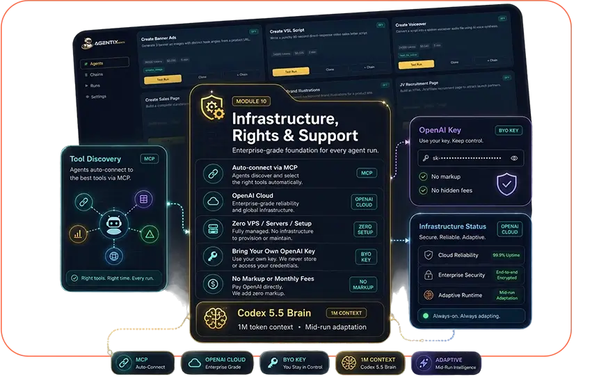 Agentix-AI-Agents-Feature-11-Infrastructure