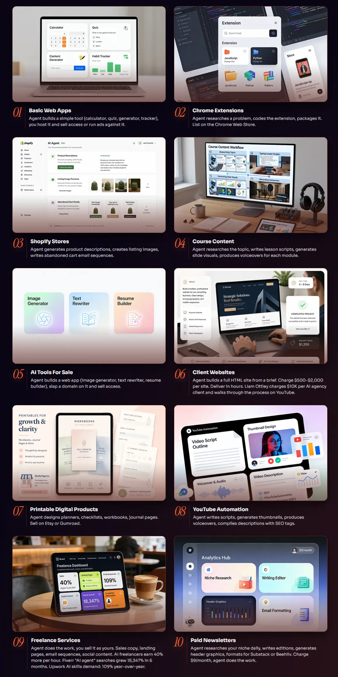 Agentix-AI-Agents-Review-Ways