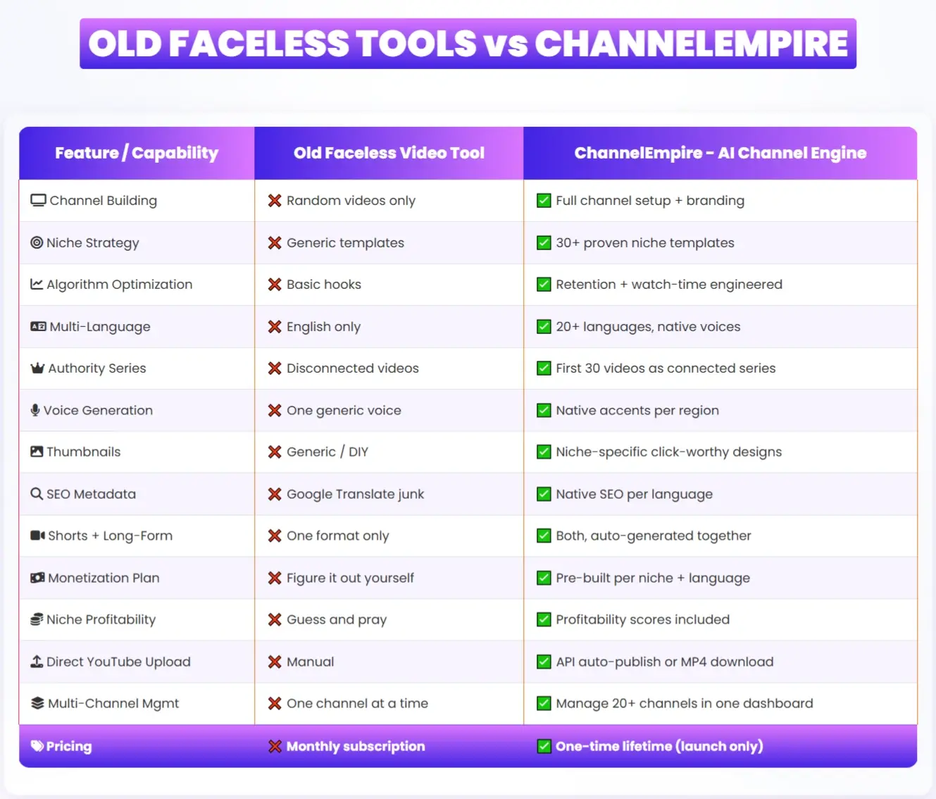 ChannelEmpire-Comparison