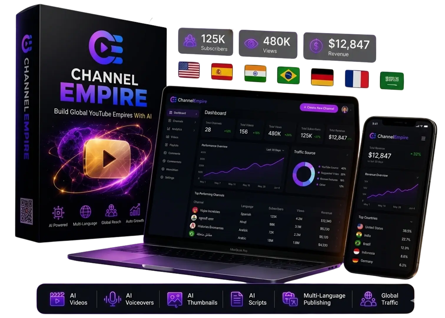 ChannelEmpire-Review-Box