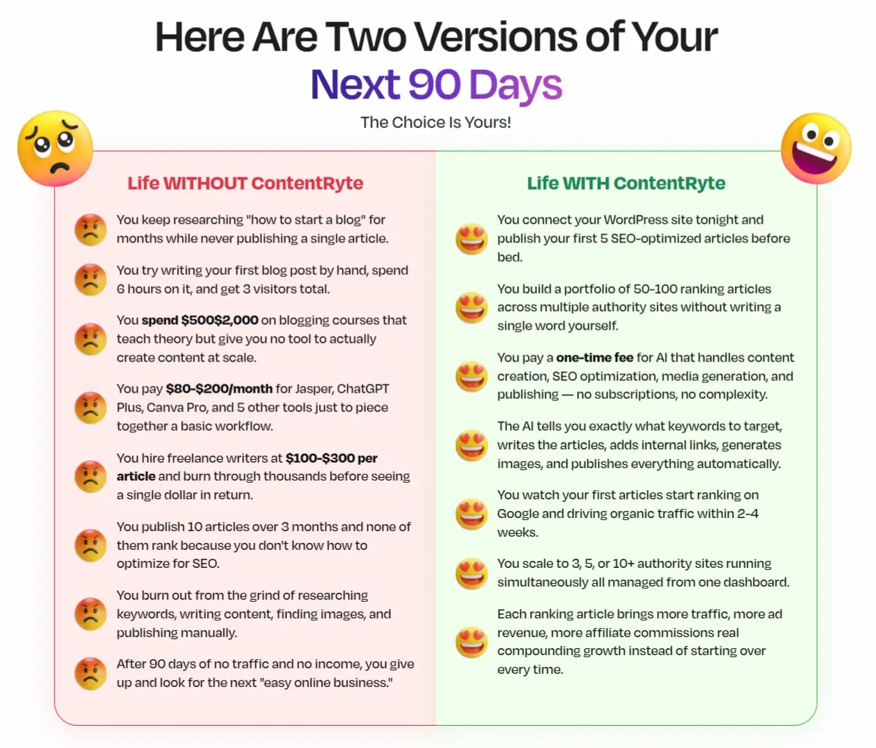 ContentRyte-Comparison