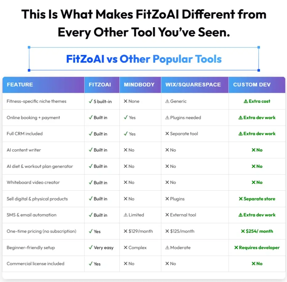 FitZoAI-Comparison
