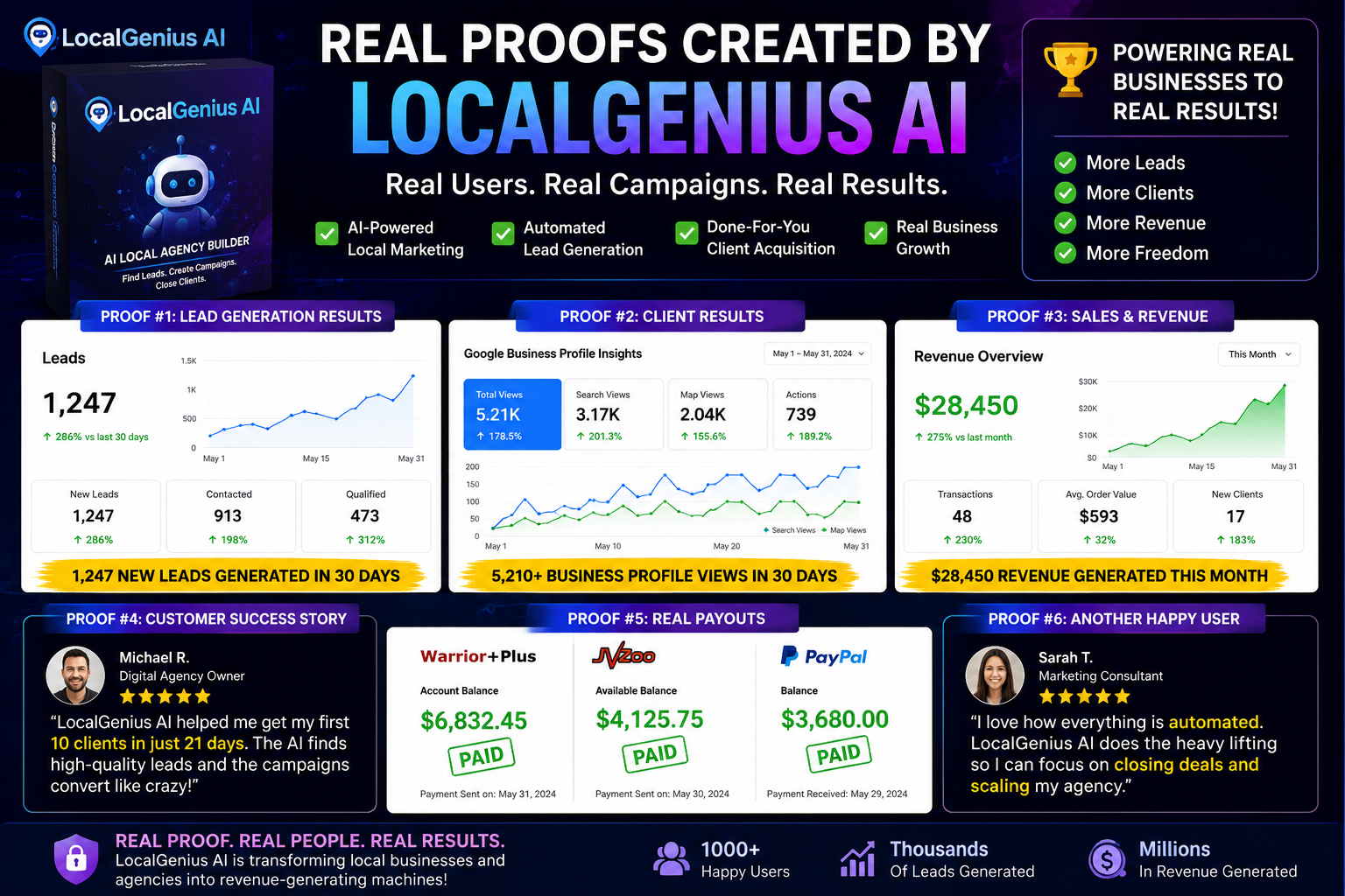 LocalGenius-AI-Review-Proofs