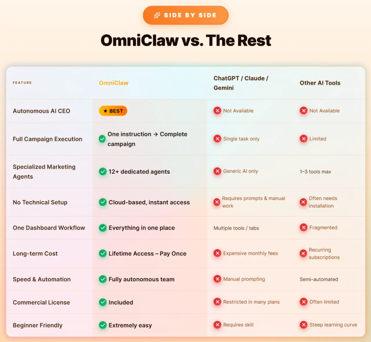 OmniClaw-Comparison